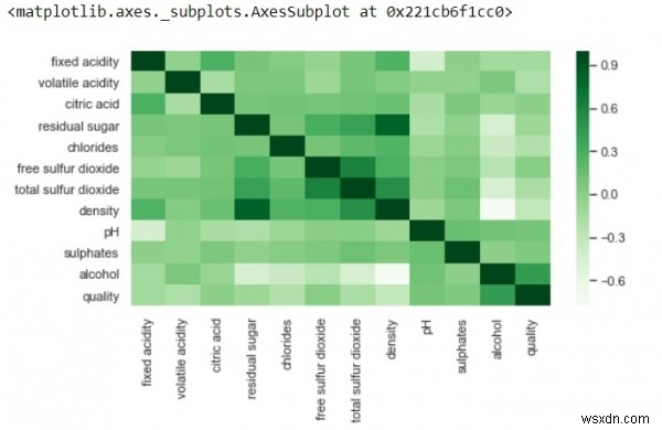 การวิเคราะห์ข้อมูลเชิงสำรวจใน Python 