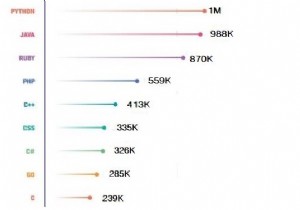 Python Vs Ruby จะเลือกอันไหนดี? 