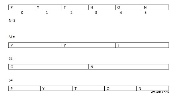 โปรแกรม Python สำหรับลบอักขระที่ n ออกจากสตริง? 