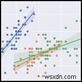 การพล็อตกราฟโดยใช้ seaborn ใน python 