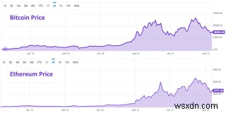 วิธีขุด Ethereum:NiceHash, พูลการขุด, การตั้งค่าที่เหมาะสมที่สุด 