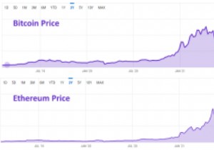 วิธีขุด Ethereum:NiceHash, พูลการขุด, การตั้งค่าที่เหมาะสมที่สุด 
