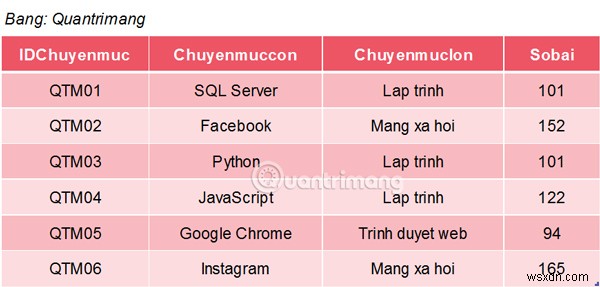 ฟังก์ชัน COUNT ใน SQL Server 