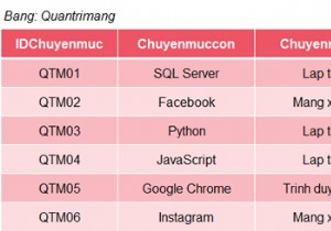 ฟังก์ชัน SUM ใน SQL Server 