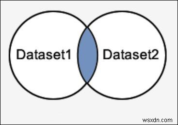 ตัวดำเนินการ INTERSECT ใน SQL Server 