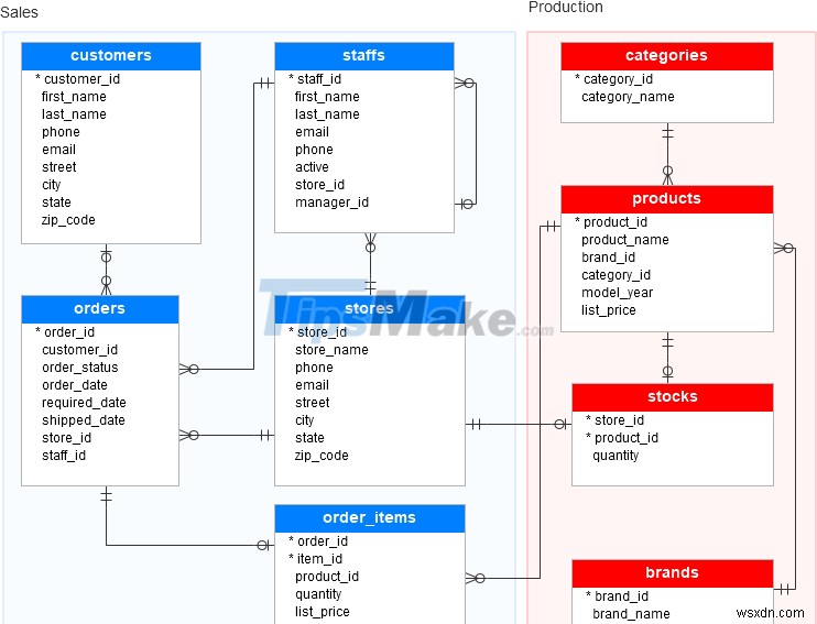 วิธีการนำเข้าข้อมูลจากไฟล์สคริปต์ไปยัง SQL Server 