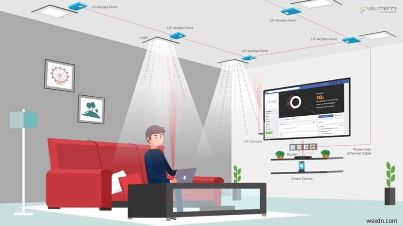 LiFi คืออะไรและ WiFi แตกต่างกันอย่างไร – ข้อดีและข้อเสีย 