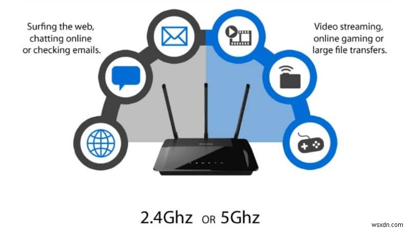 WiFi AC คืออะไร และมีข้อดีอย่างไร? 