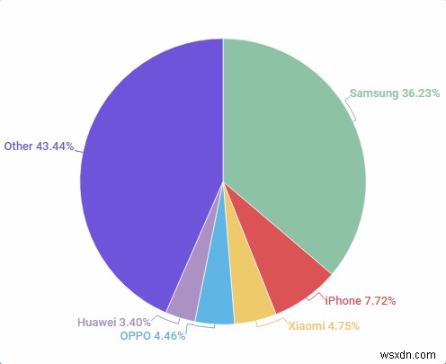 จะบอกได้อย่างไรว่าโทรศัพท์ Android ของคุณเป็นของปลอม 