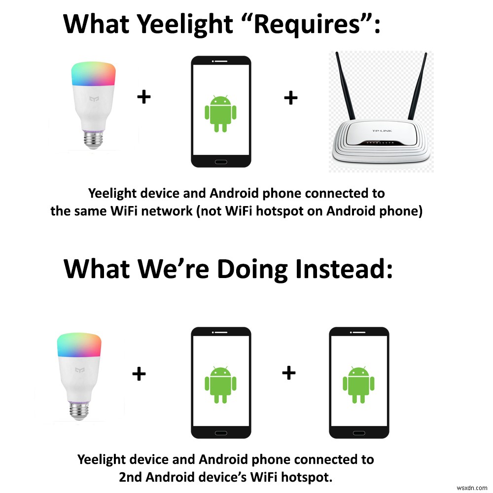 วิธีเชื่อมต่ออุปกรณ์ Xiaomi Yeelight กับ Android โดยไม่ต้องใช้เราเตอร์ที่บ้าน 
