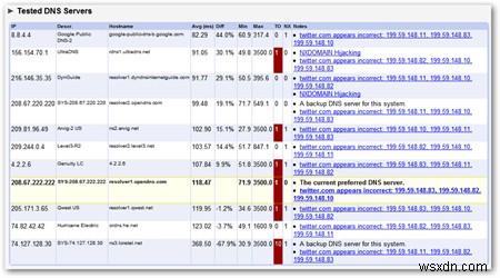 วิธีค้นหาบริการ DNS ที่เร็วกว่าด้วย Namebench