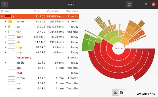 วิธีวิเคราะห์การใช้งานดิสก์ใน Ubuntu 