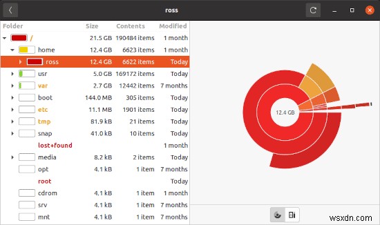 วิธีวิเคราะห์การใช้งานดิสก์ใน Ubuntu 