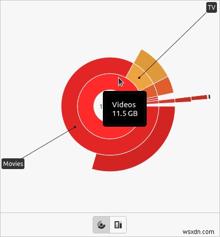 วิธีวิเคราะห์การใช้งานดิสก์ใน Ubuntu 