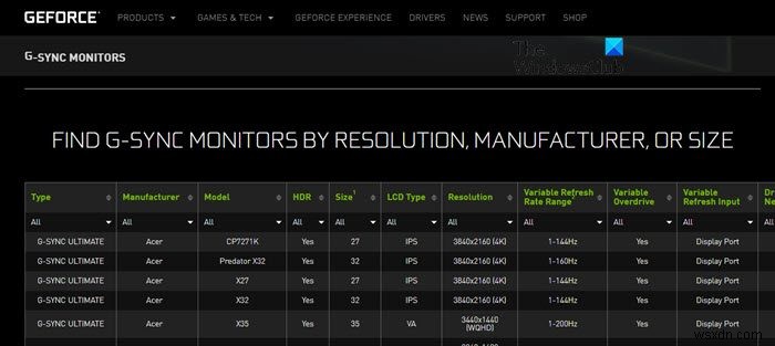 วิธีเปิดใช้งาน G-Sync บน Windows FreeSync Monitor 