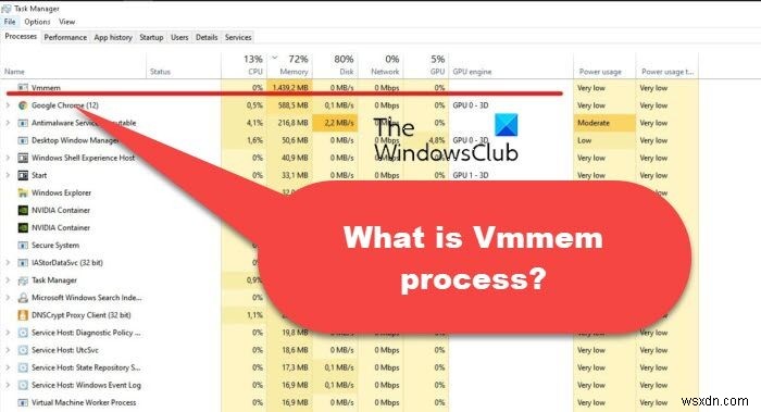 กระบวนการ Vmmem คืออะไร? แก้ไขการใช้หน่วยความจำสูง vmmem.exe บน Windows 11/10 