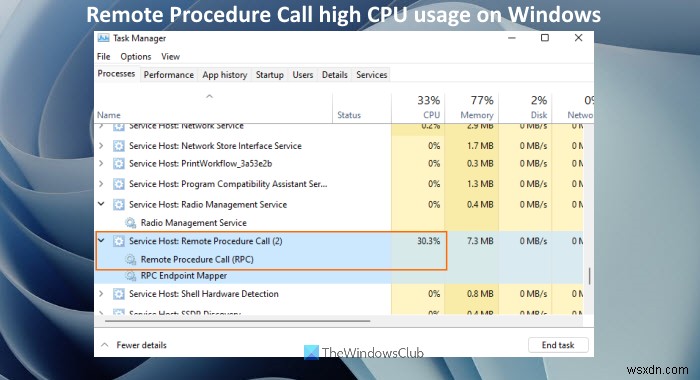 ขั้นตอนระยะไกลเรียกการใช้งาน CPU สูงใน Windows 11/10 