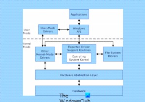 ความแตกต่างระหว่างโหมดเคอร์เนลและโหมดผู้ใช้ในระบบปฏิบัติการ Windows 