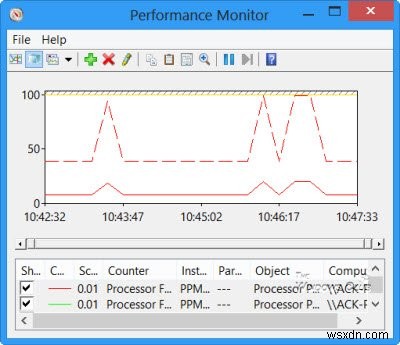 วิธีใช้ Perfmon หรือ Performance Monitor ใน Windows 11/10 