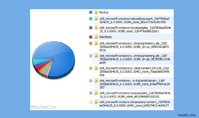 อธิบายโฟลเดอร์ WinSxS ใน Windows 11/10 