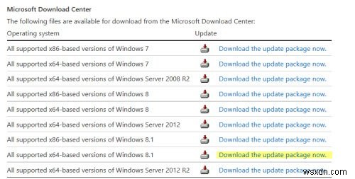 วิธีดาวน์โหลด Windows Updates ด้วยตนเองใน Windows 11/10 
