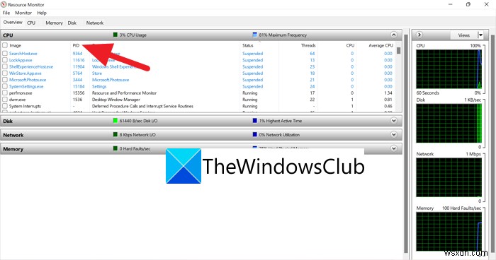 วิธีค้นหา Application Process ID บน Windows 11/10 