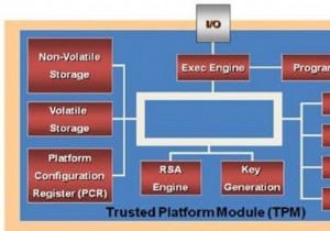 วิธีติดตั้ง Windows 11 บนพีซีที่ไม่รองรับโดยไม่ต้องใช้ TPM 