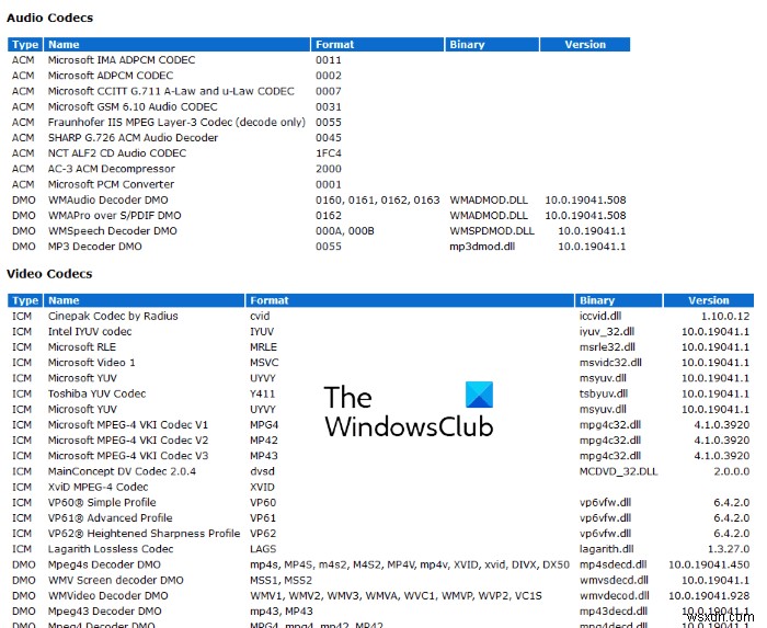 วิธีตรวจสอบตัวแปลงสัญญาณที่ติดตั้งบน Windows 11/10 