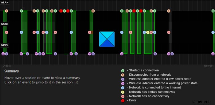 วิธีสร้างรายงานอะแดปเตอร์เครือข่าย Wi-Fi บน Windows 10 