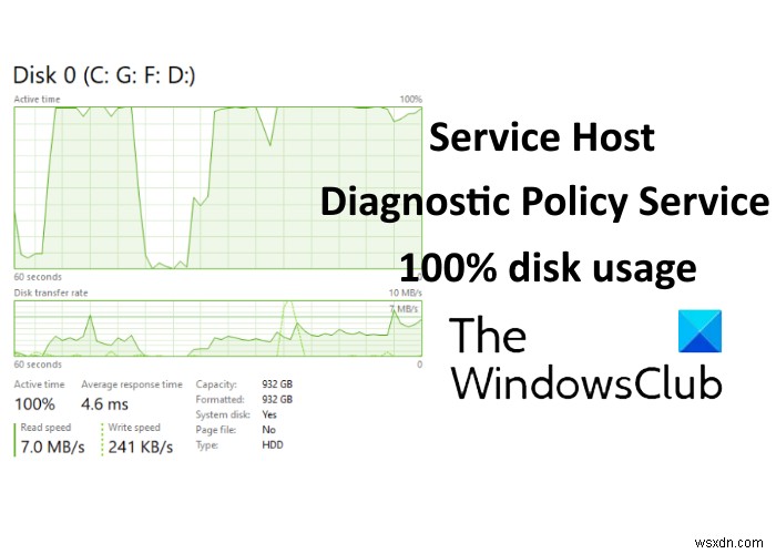 โฮสต์บริการ:การใช้งานดิสก์บริการนโยบายการวินิจฉัย 100% บน Windows 11/10 