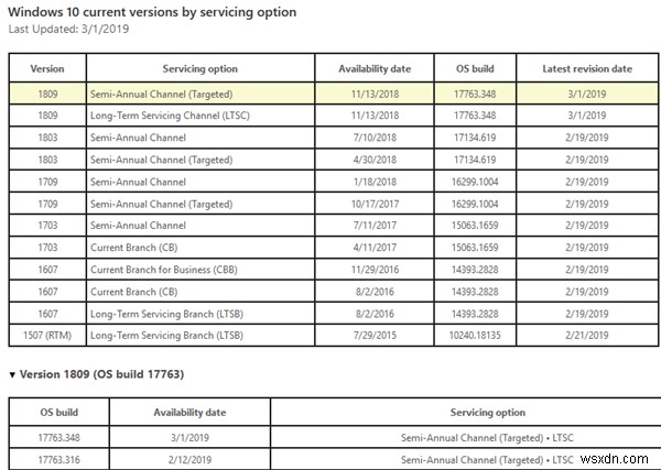 Windows 11/10 เวอร์ชั่นล่าสุดที่มีให้ดาวน์โหลดคืออะไร 