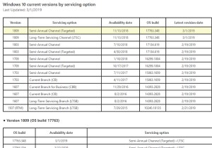 Windows 11/10 เวอร์ชั่นล่าสุดที่มีให้ดาวน์โหลดคืออะไร 