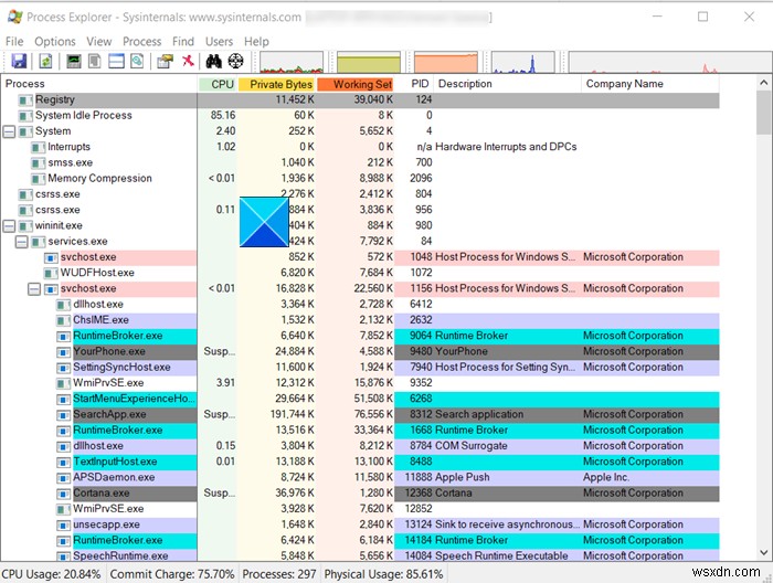 บทช่วยสอน SysInternals Process Explorer:วิธีใช้งาน 