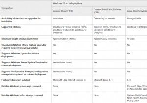 สาขาการให้บริการของ Windows 11/10 และการส่งมอบการอัปเดต 