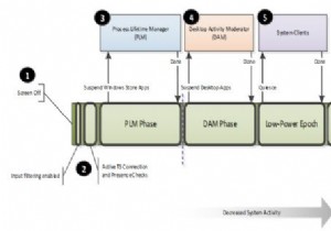 สถานะการนอนหลับของระบบที่แตกต่างกันใน Windows 11/10 