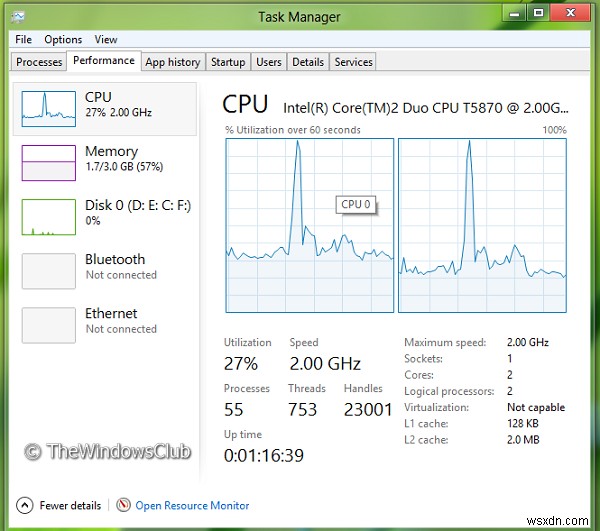 วิธีกำหนดการตั้งค่า Multi Core ใน Windows 11/10 