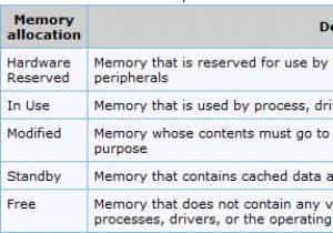 การจัดสรรหน่วยความจำกายภาพ ขีดจำกัดหน่วยความจำ และสถานะหน่วยความจำใน Windows 11/10 