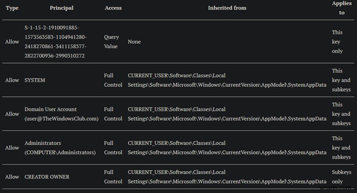 รหัสเหตุการณ์ 1098:ข้อผิดพลาด 0xCAA5001C การดำเนินการนายหน้าโทเค็นล้มเหลวใน Windows 10 