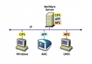 การเข้าถึงถูกปฏิเสธ – การมอบหมายที่จำกัดสำหรับ CIFS ล้มเหลว 