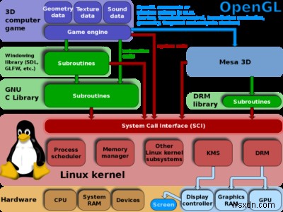 แอป OpenGL ไม่ทำงานบนจอแสดงผลไร้สาย Miracast ใน Windows 11/10 