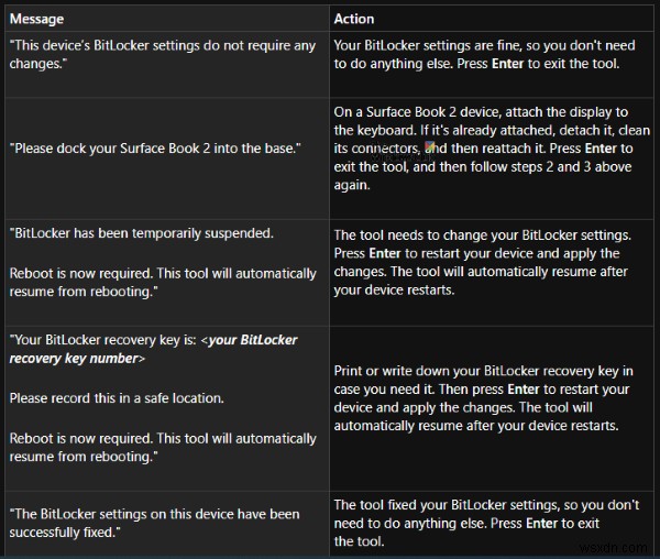 เครื่องมือตรวจสอบตัวป้องกัน BitLocker ของ Surface จะตรวจสอบการตั้งค่า BitLocker ของคุณ 