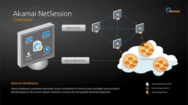 Akamai NetSession Client คืออะไร? ฉันควรลบมันหรือไม่? 