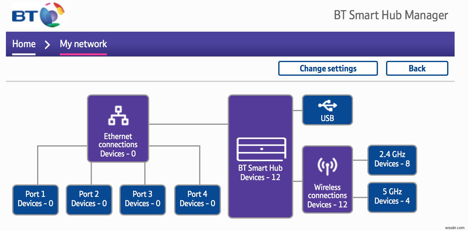 วิธีปรับปรุงสัญญาณ Wi-Fi 