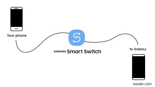 Smart Switch iOS เป็น Android:คู่มือการสอน 