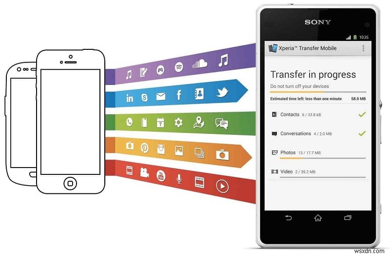 Xperia Transfer Mobile ไม่ทำงาน? นี่คือวิธีที่ชาญฉลาดในการแก้ไข! 