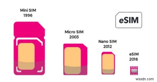 วิธีใส่ซิมการ์ดและตรวจสอบการตั้งค่ามือถืออีกครั้งใน Galaxy S21/S22 