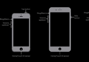 คู่มือสำหรับผู้เริ่มต้นถ่ายภาพหน้าจอบน iPhone และ iPad 