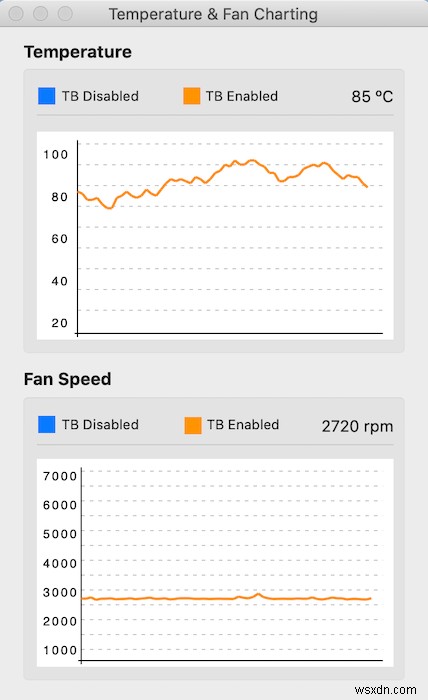 วิธีเปิดใช้งานหรือปิดใช้งาน Turbo Boost บน Mac ของคุณ 