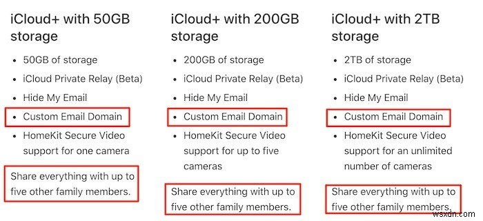 วิธีใช้โดเมนอีเมลที่กำหนดเองกับเมล iCloud 