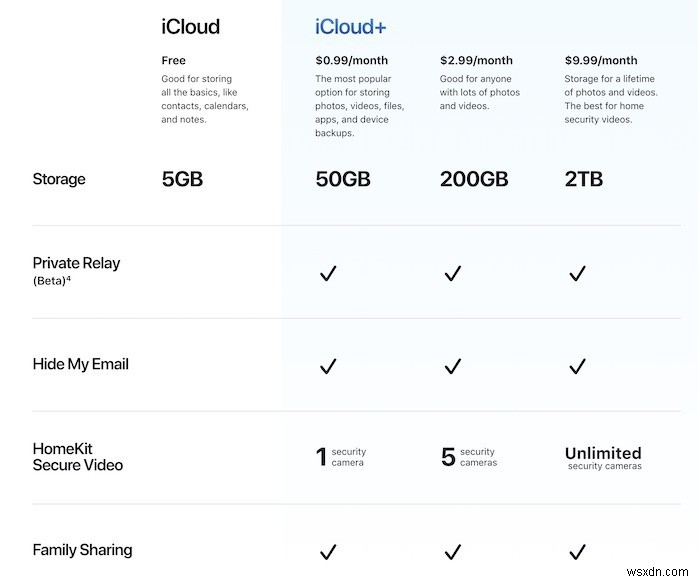 วิธีใช้โดเมนอีเมลที่กำหนดเองกับเมล iCloud 